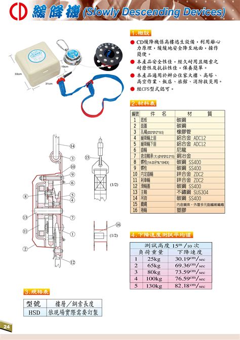 緩降機開口高度|各類場所消防安全設備設置標準